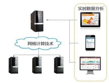 分布式数据处理系统怎么用 第3张 分布式数据处理系统怎么用 第3张
