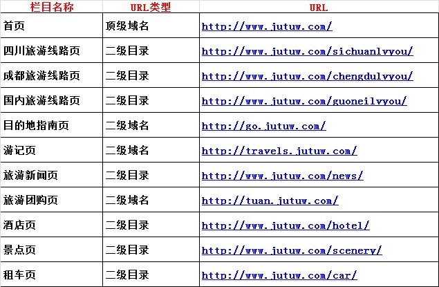 域名结构有几级?一文详解域名层级结构及常见问题 第3张 域名结构有几级?一文详解域名层级结构及常见问题 第3张