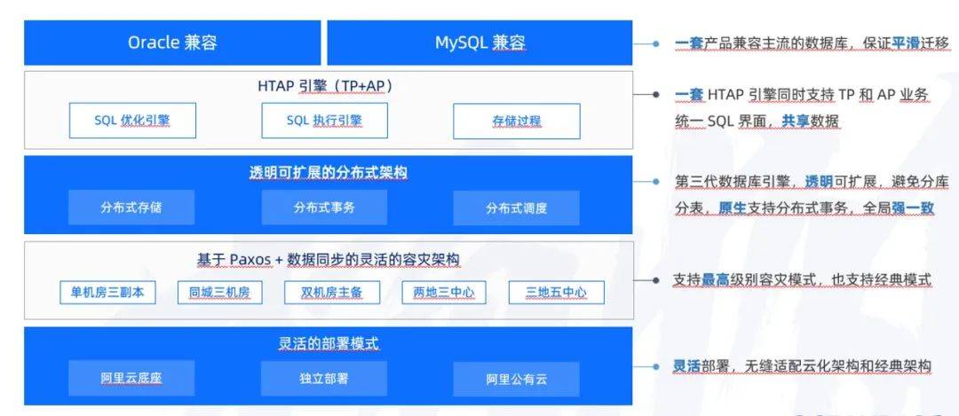 分布式数据库管理系统错误如何解决 第3张 分布式数据库管理系统错误如何解决 第3张