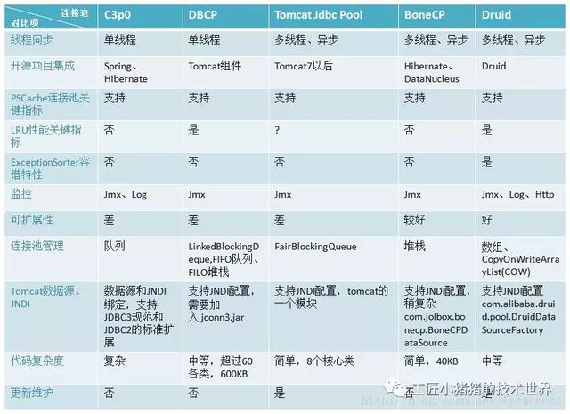 服务器数据库连接池,如何优化配置以提高系统性能和稳定性? 第3张 服务器数据库连接池,如何优化配置以提高系统性能和稳定性? 第3张