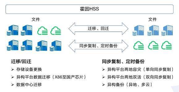 分布式存储标准,如何确保跨平台兼容性与数据一致性? 第2张 分布式存储标准,如何确保跨平台兼容性与数据一致性? 第2张