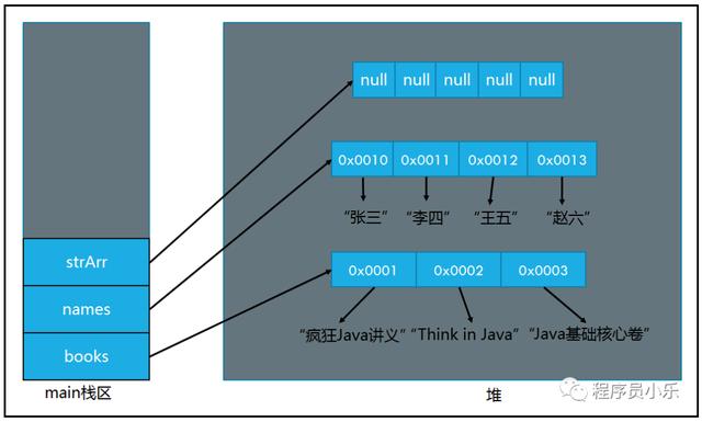 java数组怎么new出来 第3张 java数组怎么new出来 第3张