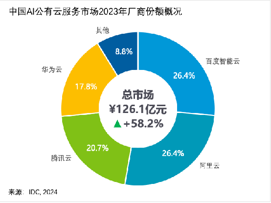 公有云现金流成本,企业如何有效降低和优化? 第3张 公有云现金流成本,企业如何有效降低和优化? 第3张