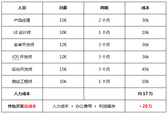 一份详细的网站开发费用报价单应该包含哪些内容? 第3张 一份详细的网站开发费用报价单应该包含哪些内容? 第3张