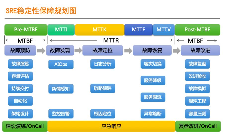 百度系统部CDN团队具体是做什么运维工作的? 第3张 百度系统部CDN团队具体是做什么运维工作的? 第3张
