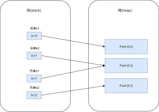 java的point类怎么引用 第3张 java的point类怎么引用 第3张
