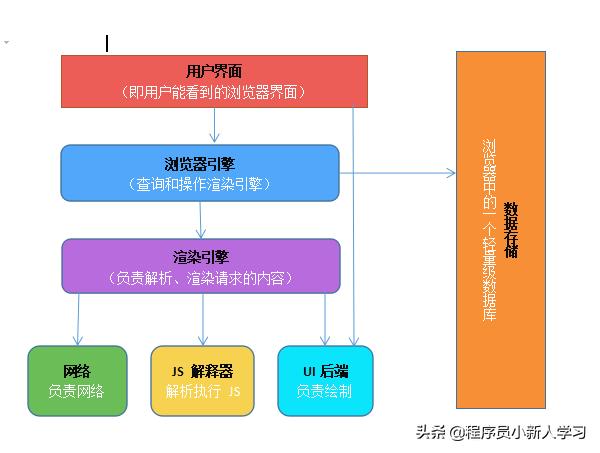 Java窗口中嵌入图片的正确方法是什么?