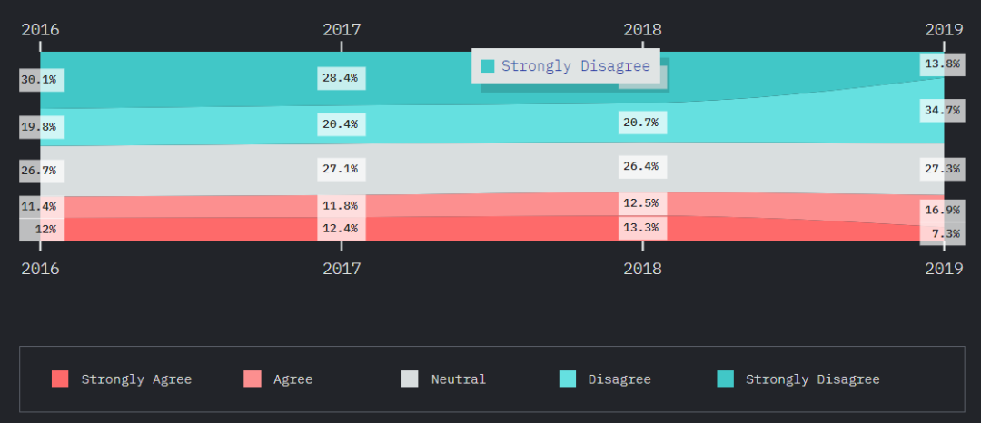 java怎么是否可以使用