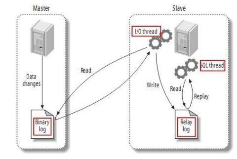 java中怎么存储二进制 第3张 java中怎么存储二进制 第3张