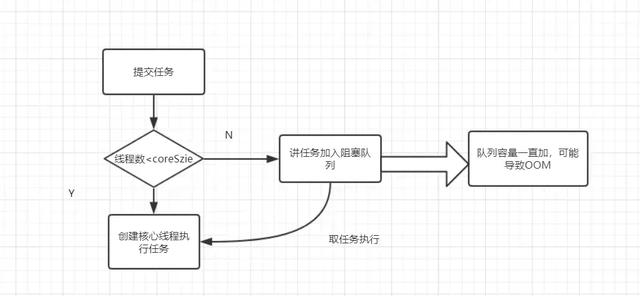 Java线程池设置参数有哪些关键点需要注意?如何优化线程池配置? 第3张 Java线程池设置参数有哪些关键点需要注意?如何优化线程池配置? 第3张
