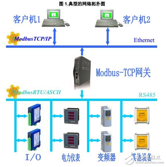 为何服务器普遍采用TCP连接?其背后原理和优势是什么? 第3张 为何服务器普遍采用TCP连接?其背后原理和优势是什么? 第3张