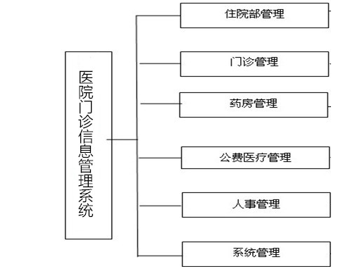 服务器部署javaweb怎么做?服务器部署javaweb详细步骤教程 第3张 服务器部署javaweb怎么做?服务器部署javaweb详细步骤教程 第3张