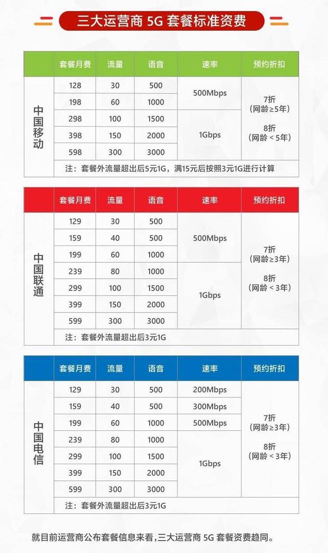服务器迁移时域名解析切换时机如何选择,最佳时间是什么? 第2张 服务器迁移时域名解析切换时机如何选择,最佳时间是什么? 第2张