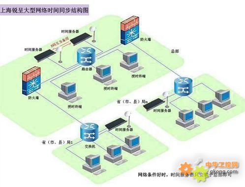 服务器迁移时域名解析切换时机如何选择,最佳时间是什么? 第1张 服务器迁移时域名解析切换时机如何选择,最佳时间是什么? 第1张