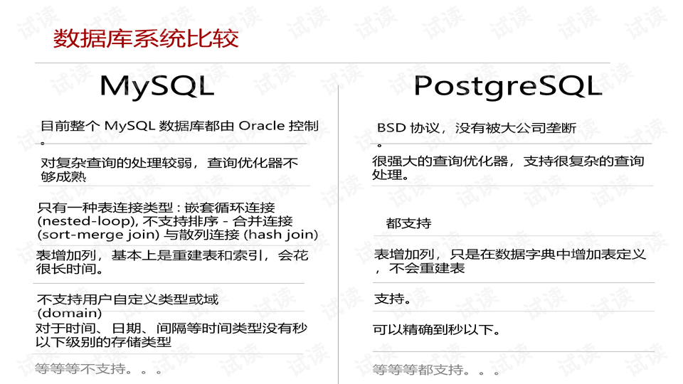 PostgreSQL与Oracle数据库对比推荐,哪个更适合你的业务场景? 第3张 PostgreSQL与Oracle数据库对比推荐,哪个更适合你的业务场景? 第3张