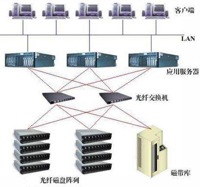 数据库和服务器到底是什么关系?它们如何协同工作? 第1张 数据库和服务器到底是什么关系?它们如何协同工作? 第1张