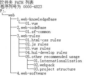java 怎么生成文件夹目录结构 第3张 java 怎么生成文件夹目录结构 第3张