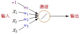 反向传播神经网络模型,其原理、应用及未来发展趋势有哪些疑问? 第3张 反向传播神经网络模型,其原理、应用及未来发展趋势有哪些疑问? 第3张