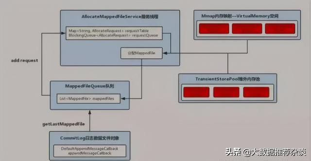 服务器逻辑功能是什么?服务器逻辑功能的作用与实现原理 第3张 服务器逻辑功能是什么?服务器逻辑功能的作用与实现原理 第3张