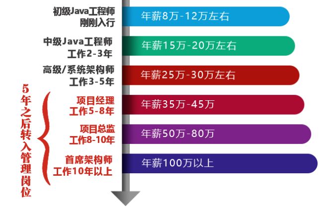 如何高效开发基于GPRS的Java程序?探讨最佳实践与挑战! 第3张 如何高效开发基于GPRS的Java程序?探讨最佳实践与挑战! 第3张