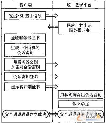 服务器通信用https通信吗,https通信原理是什么 第3张 服务器通信用https通信吗,https通信原理是什么 第3张