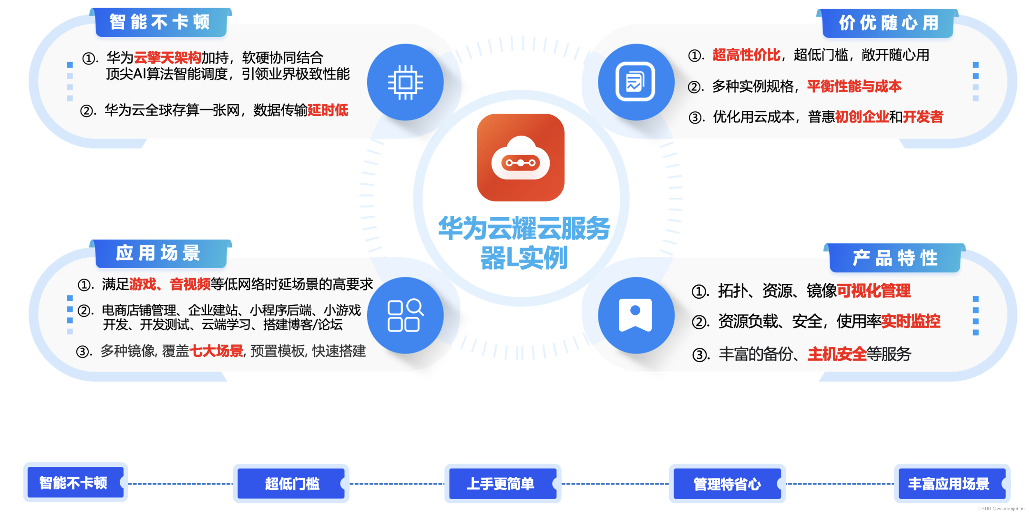 云服务器与实体服务器,性能与成本,哪一种才是企业上云的最佳选择? 第2张 云服务器与实体服务器,性能与成本,哪一种才是企业上云的最佳选择? 第2张