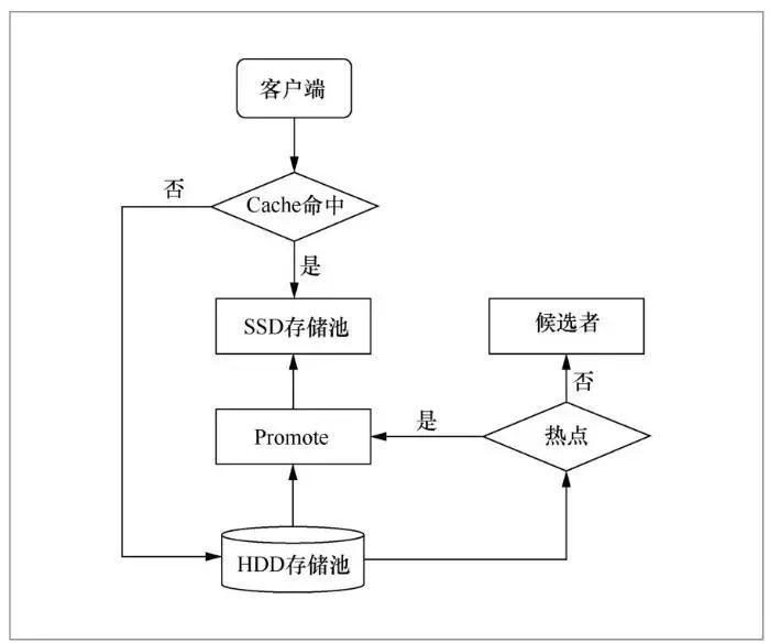 分布式缓存内存数据库,如何实现高效数据存储与快速访问? 第3张 分布式缓存内存数据库,如何实现高效数据存储与快速访问? 第3张