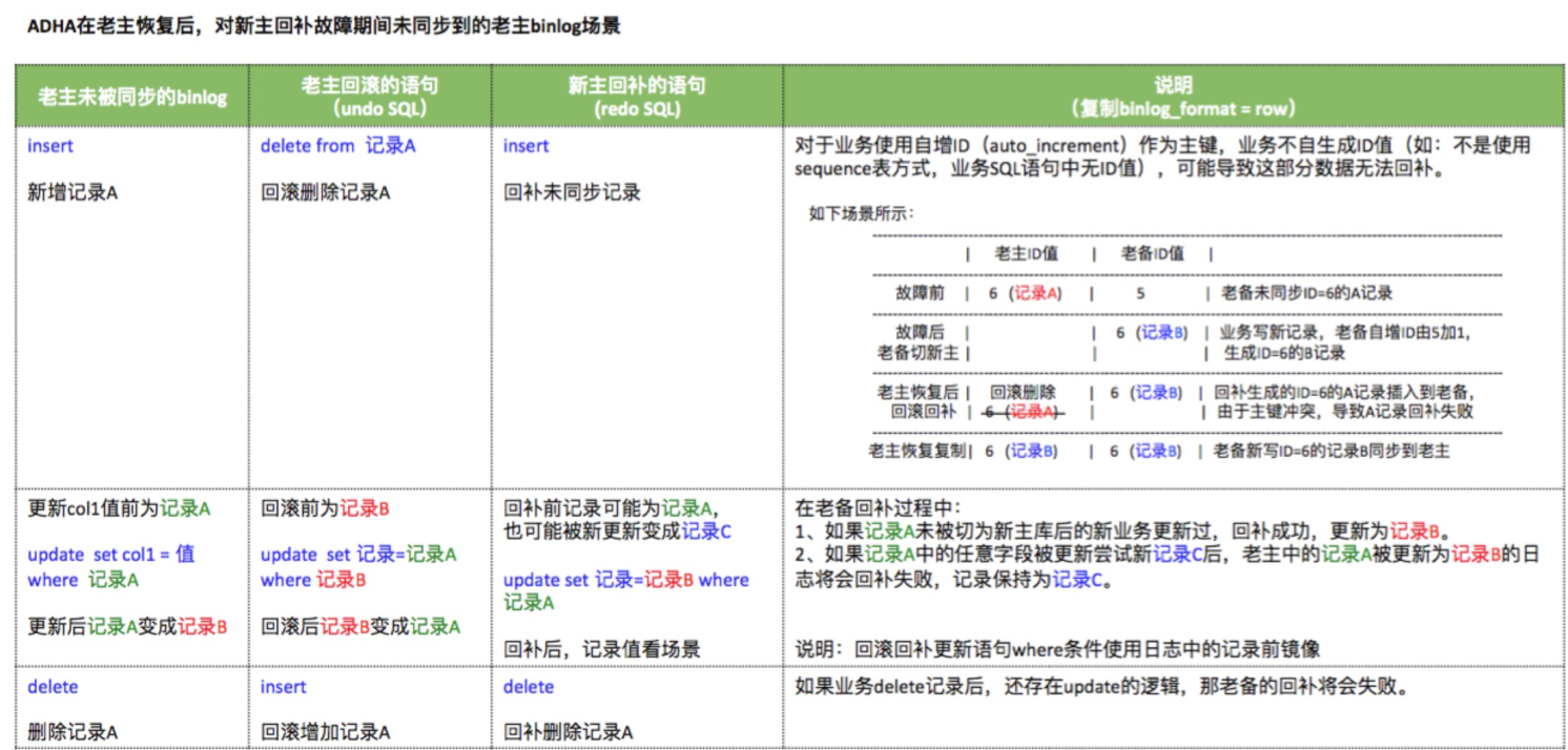 hana主备数据库数据如何同步?hana数据库主备同步配置方法 第3张 hana主备数据库数据如何同步?hana数据库主备同步配置方法 第3张