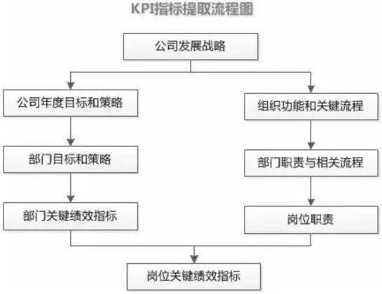 分页存储流程图详解,这个流程图是如何运作的? 第3张 分页存储流程图详解,这个流程图是如何运作的? 第3张