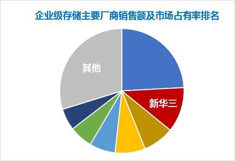 分布式存储相关优惠价格 第3张 分布式存储相关优惠价格 第3张