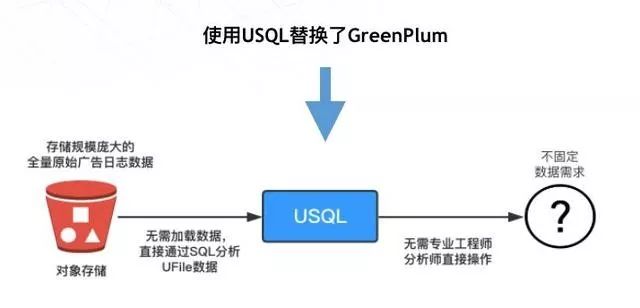 大数据分析如何应用?大数据分析与应用案例 第2张 大数据分析如何应用?大数据分析与应用案例 第2张