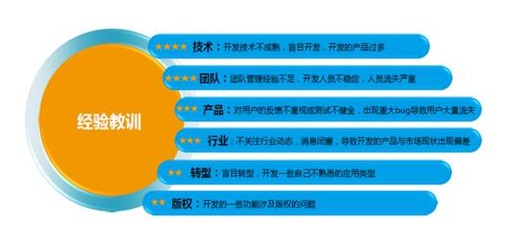 cdn加速为何首访依旧缓慢?深入分析原因与解决方案 第3张 cdn加速为何首访依旧缓慢?深入分析原因与解决方案 第3张