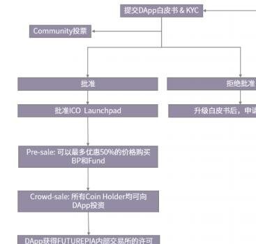 互联网区块链仓单系统能解决什么痛点?区块链仓单系统如何应用 第3张 互联网区块链仓单系统能解决什么痛点?区块链仓单系统如何应用 第3张