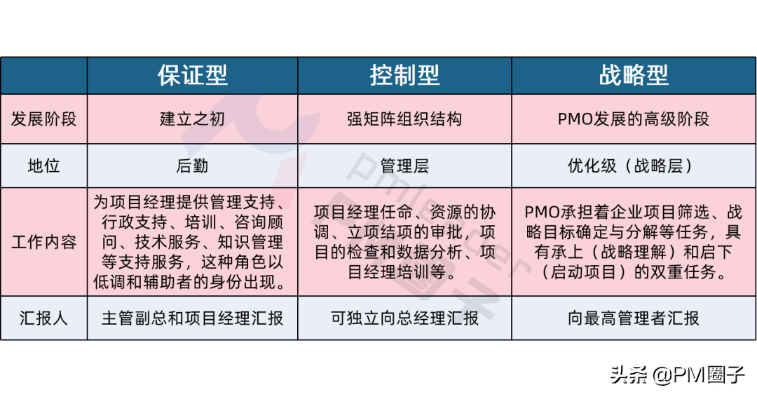 互联网项目管理职责是什么？项目经理具体负责哪些工作