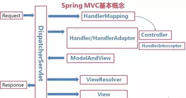 java空集合怎么定义 第1张 java空集合怎么定义 第1张