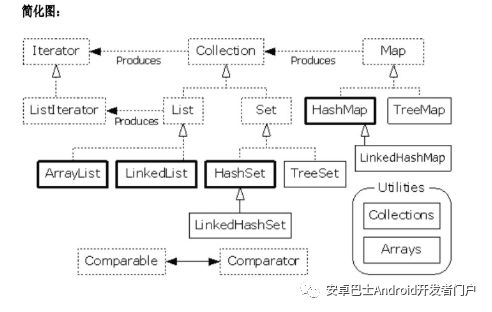java空集合怎么定义 第3张 java空集合怎么定义 第3张