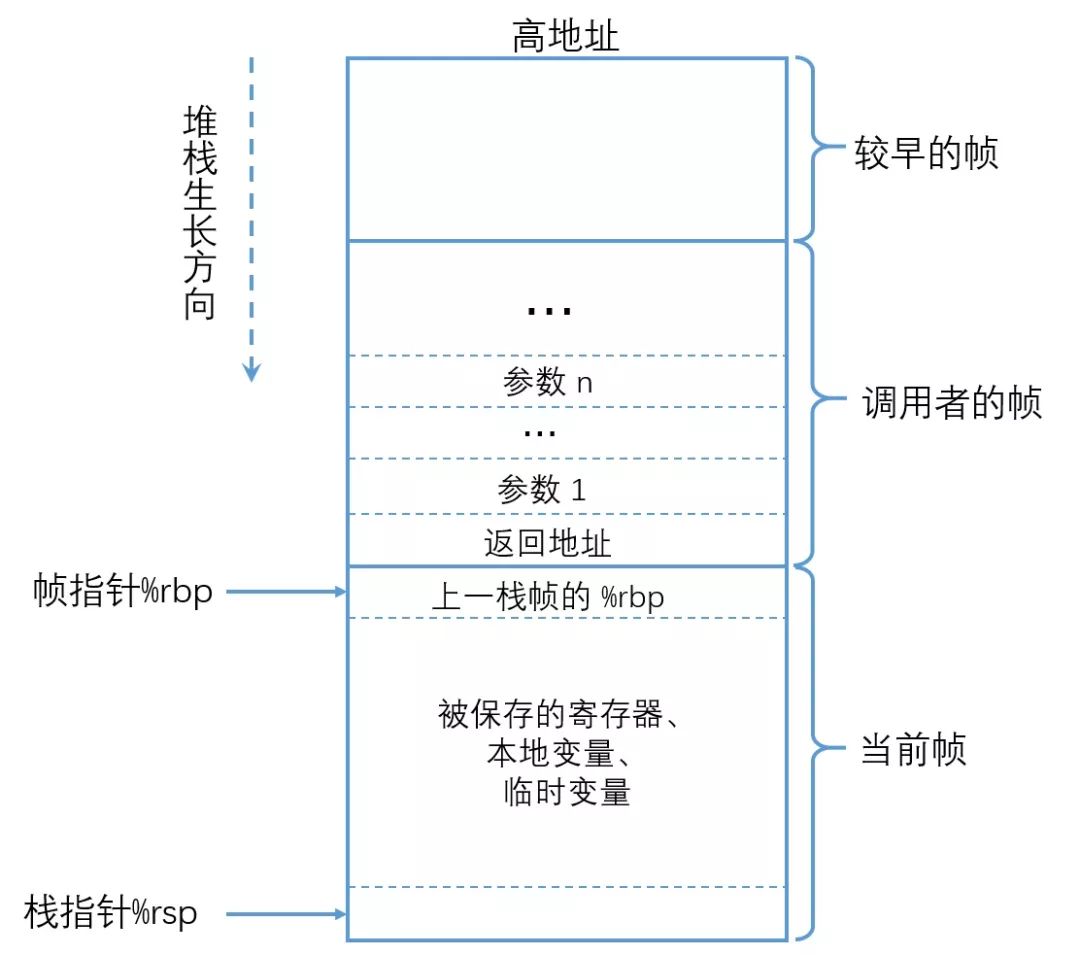 Java中调用函数的方法和注意事项有哪些? 第3张 Java中调用函数的方法和注意事项有哪些? 第3张