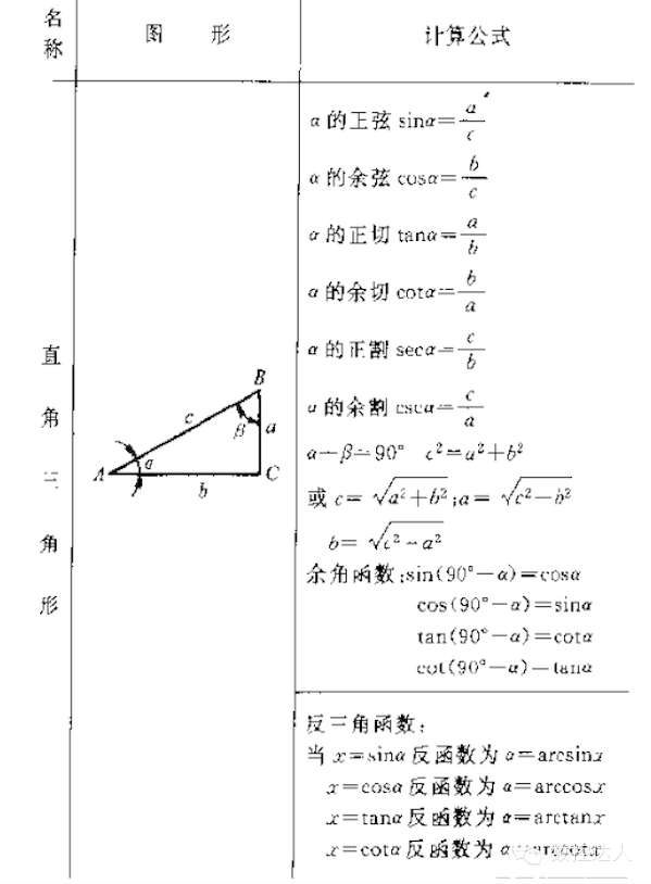 Java编程中如何精确计算余弦函数(cos)的值? 第3张 Java编程中如何精确计算余弦函数(cos)的值? 第3张