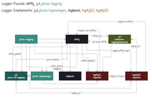 java oom怎么解决 第3张 java oom怎么解决 第3张