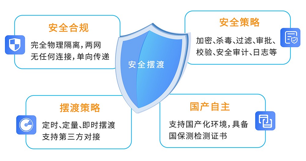 安全组ping如何确保网络数据传输的安全性及稳定性？ 第3张