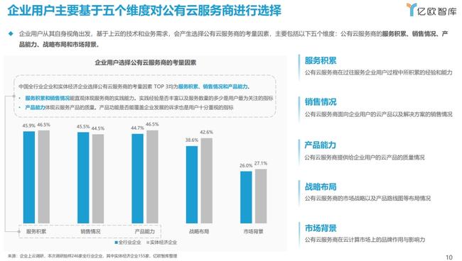 公有云服务费如何计算?不同云服务商收费差异大揭秘! 第3张 公有云服务费如何计算?不同云服务商收费差异大揭秘! 第3张