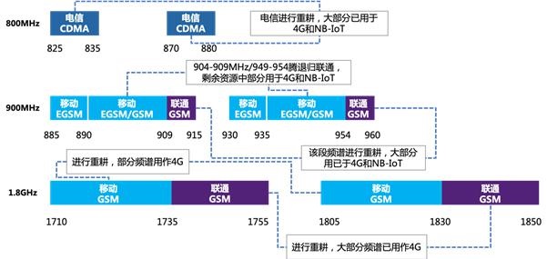 运营商CDN如何实现合法访问外网?合规性探讨及解决方案? 第3张 运营商CDN如何实现合法访问外网?合规性探讨及解决方案? 第3张