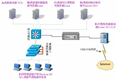 如何高效实现客户机与服务器数据库的连接操作？ 第2张