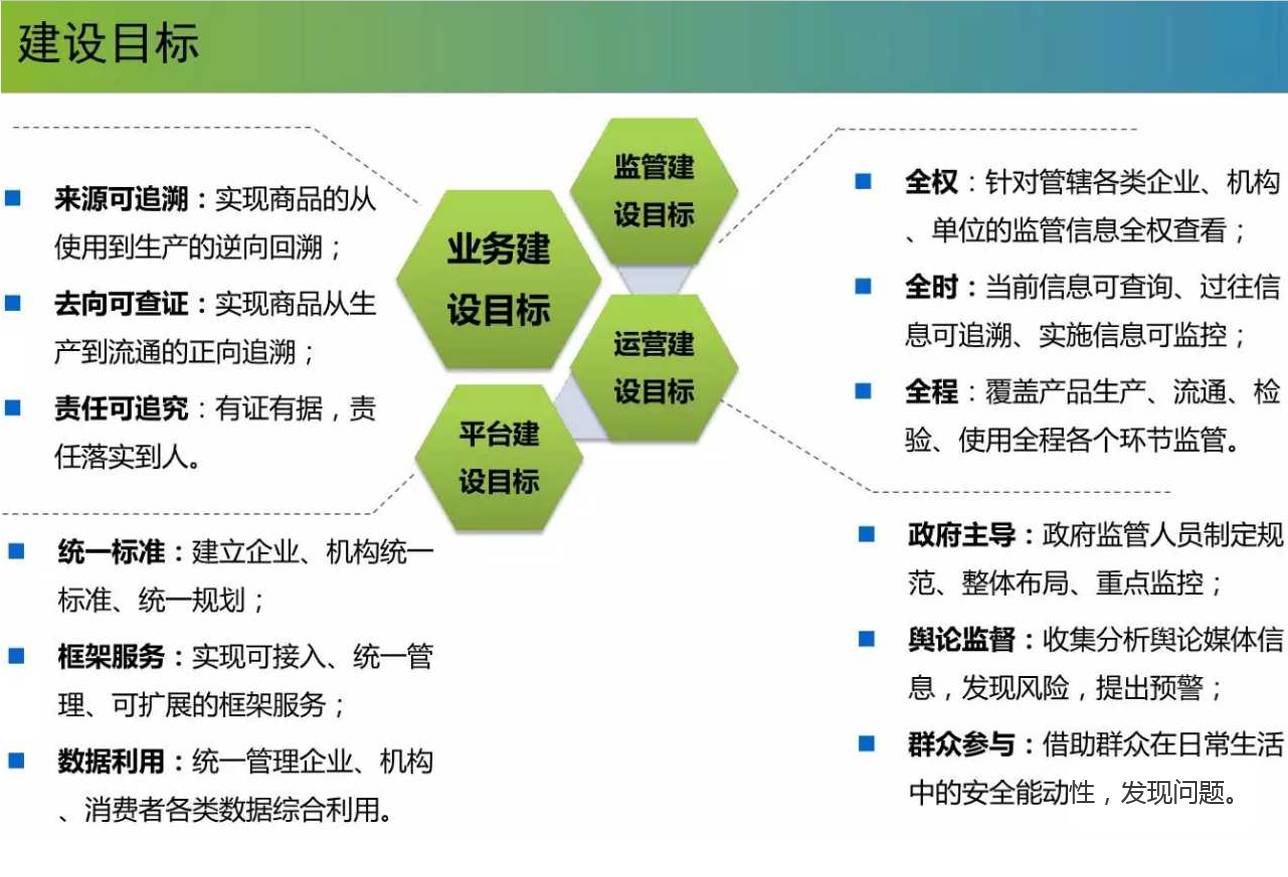 安全大数据企业如何构建高效防护体系? 第3张 安全大数据企业如何构建高效防护体系? 第3张