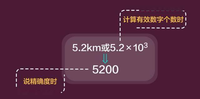 Java如何表示科学计数法? 第3张 Java如何表示科学计数法? 第3张