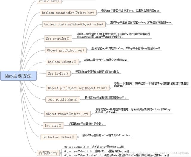 Java数组如何准确判断元素存在及位置?快速高效的方法详解! 第3张 Java数组如何准确判断元素存在及位置?快速高效的方法详解! 第3张