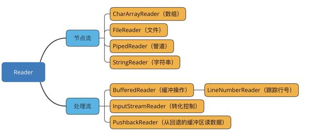 java中io怎么写 第3张 java中io怎么写 第3张