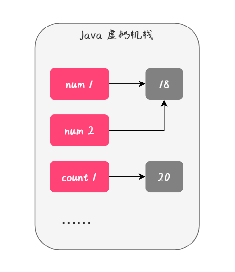 java怎么给类赋值 第3张 java怎么给类赋值 第3张