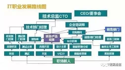 互联网思维下IT项目管理怎么做?IT项目管理最佳实践 第3张 互联网思维下IT项目管理怎么做?IT项目管理最佳实践 第3张