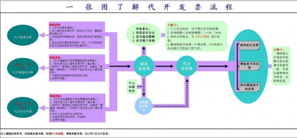 互联网原创登记接口开发怎么弄?接口开发流程及注意事项 第3张 互联网原创登记接口开发怎么弄?接口开发流程及注意事项 第3张